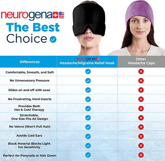 Neurogena Migraine Relief Band
